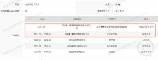 中基协备案信息显示的张某某履历。威尼斯7798cc官网截图