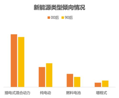 图源:《2023年轻用户汽车消费洞察报告》