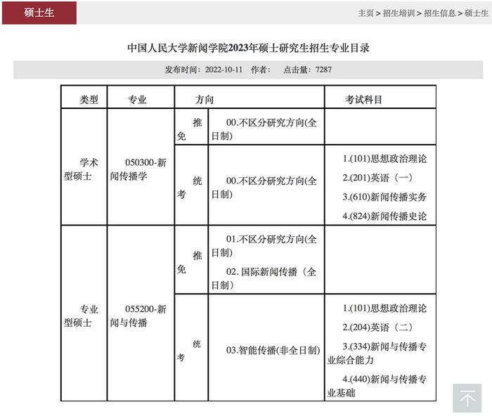 《中国人民大学新闻学院2023年硕士研究生招生专业目录》。图/中国人民大学新闻学院威尼斯7798cc官网