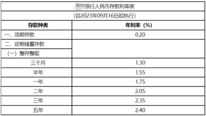 图为某银行调整后的存款利率表 资料图片