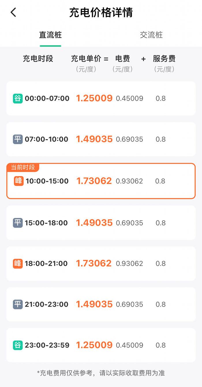 某充电桩分时收费详情。