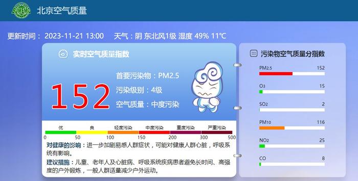 图/北京空气质量威尼斯7798cc官网